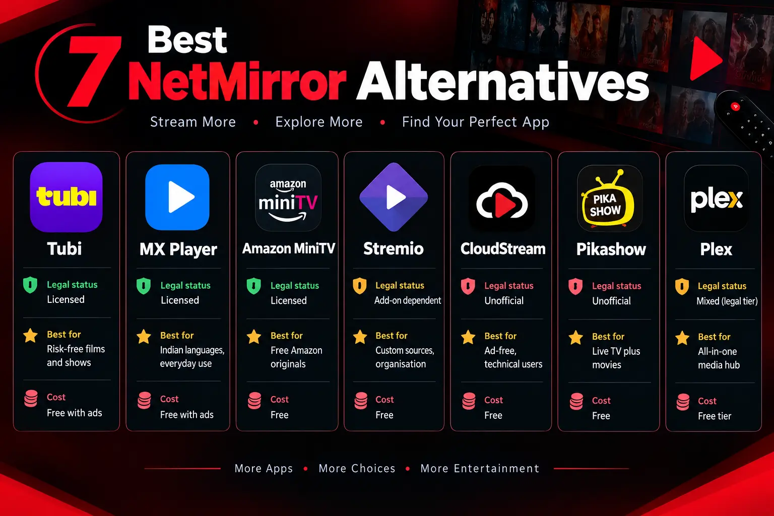 NetMirror Alternatives
